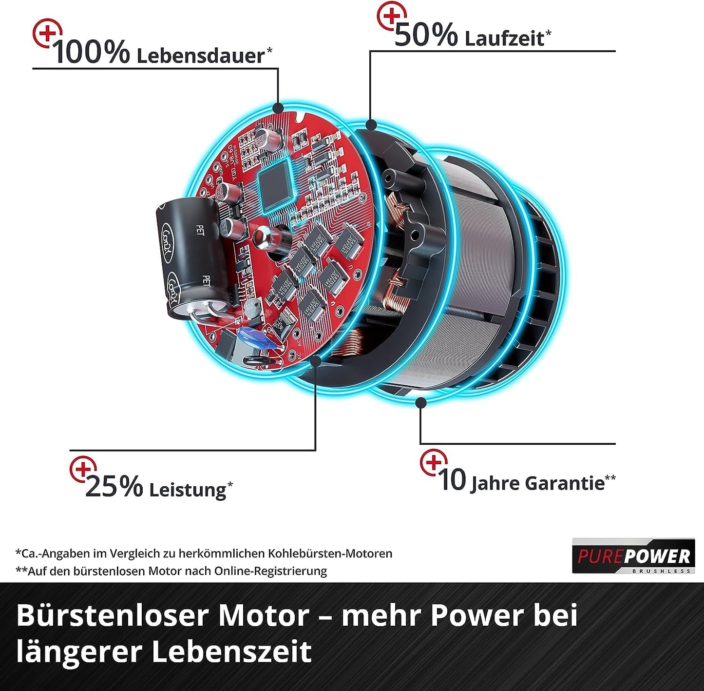 Einhell Professional Akku-Kettensäge GP-LC 36/35 Li-Solo Power X-Change (Li-Ion, 36 V, 33 cm Schnittlänge, 15 m/s Schnittgeschwindigkeit, bürstenloser Elektromotor, ohne Akku & Ladegerät)