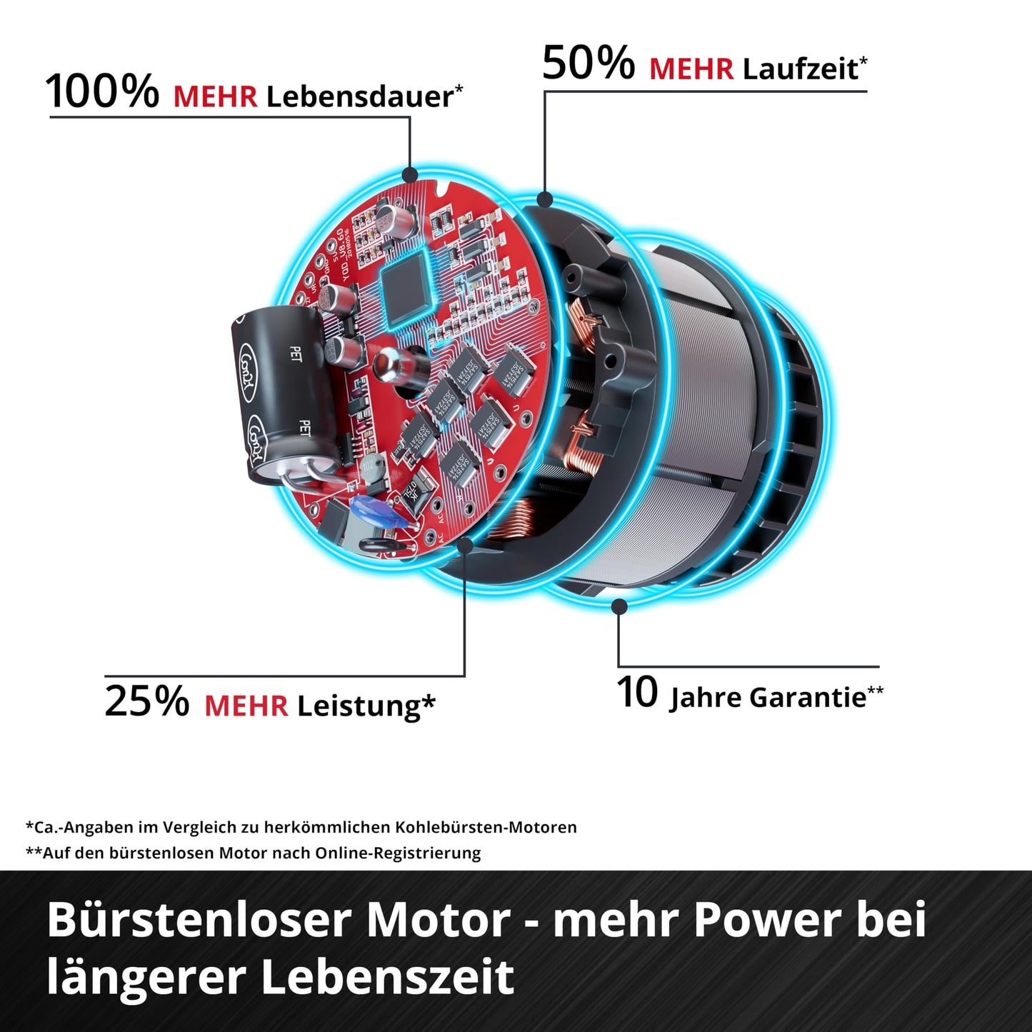 Einhell Professional Akku-Astkettensäge GP-PS 18/20 Li BL-Solo Power X-Change (18 V, 15 cm Schnittlänge, Brushless, 8 m/s Kettengeschwindigkeit, autom. Kettenschmierung, ohne Akku)